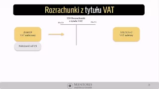 5. Ewidencja VAT należny - wersja prosta