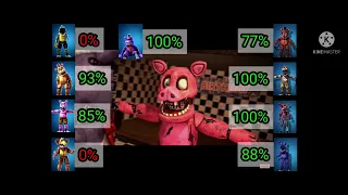 [SFM FNaF] Withered vs Withered Melodies With HealthPoints | Remastered