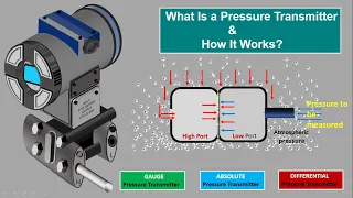 What is Pressure Transmitter. Gauge Pressure Transmitter.Absolute Pressure Transmitter.Differential