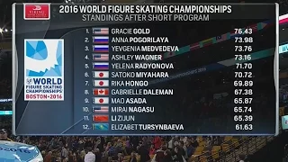 2016 Worlds - Ladies FS Group 3 NBC