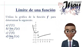 Cómo calcular el límite a partir de la gráfica de una función.