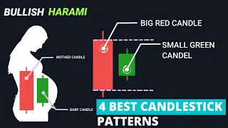 Four Best Candlestick Patterns For Trading | Harami | 3 White Soldiers | 3 Black Crows