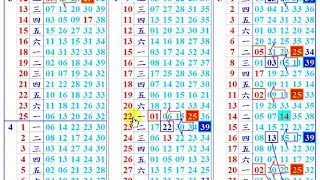 本期開(25)+4尾(34),今彩539 (尾數)版路 5月22日(星期三),上期開出(3尾)