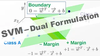 Derive the Dual Formulation for Support Vector Machines [Lecture 3.3]