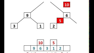 Heap Sort algorithm - Animation - Learn in 2 mins