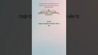 БШУ - ЕГЭ по русскому, задание 17  Причастные и деепричастные обороты