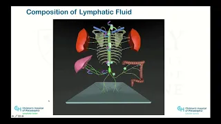 Emory Cardiology Grand Rounds 05-20-2019