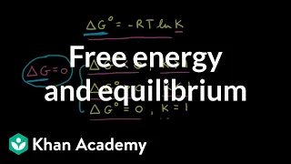 Free energy and equilibrium | Applications of thermodynamics | AP Chemistry | Khan Academy