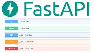 FastAPI MySQL REST API in Python | CRUD Operations | Swagger | SQLAlchemy