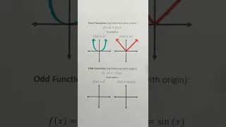 Even and Odd Functions #Shorts #algebra #math #learn