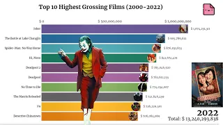 Top 10 Highest Grossing Movies 2000 - 2022