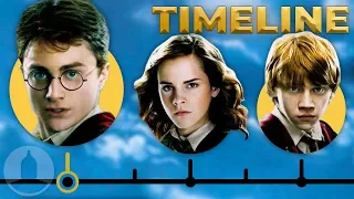 The Simplified Harry Potter Timeline | Cinematica