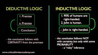 What is Inductive Logic?