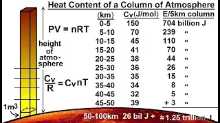 Astronomy - Ch. 11: Venus (18 of 61) Heat Content of a Column of Gas