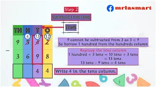 Subtraction of 4 digit Numbers | With Regrouping | Merryland Academy Digital Classroom