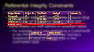 Database Lesson #1 of 8 - Introduction to Databases