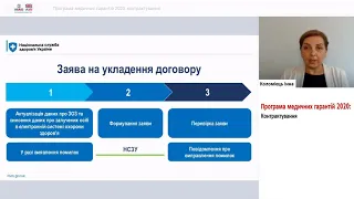 ПМГ 2020: Контрактування