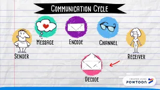 Communication Cycle