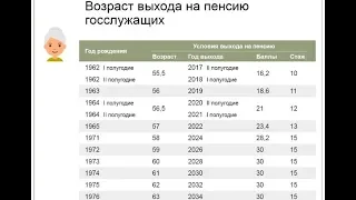 Возраст Выхода на Пенсию Госслужащих