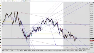 Learn How To Day Trade With Price Action 04 20 2020