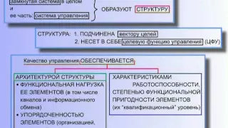 КОБ - Общая Теория Управления (часть 2)