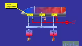 Air Conditioning System A320 Family