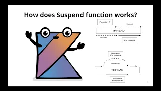 Tutorial #13 | How does Suspend function work internally? | Engineer