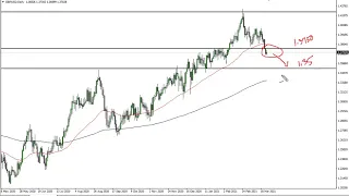 GBP/USD Technical Analysis for March 26, 2021 by FXEmpire