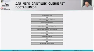 Переговоры с торговыми сетями. Как сделать так, чтобы закупщик сам звонил поставщику