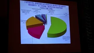 Спільне засідання постійних комісій Баштанської міської ради від 23.10.2020 року (Частина 1)