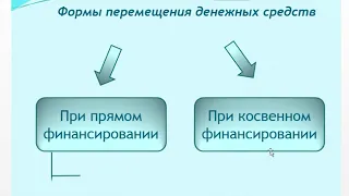 Рынок ссудного капитала