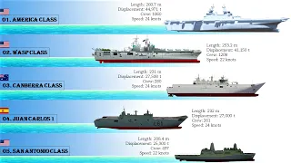 Top 10 Amphibious Assault Ships In The World (2021)