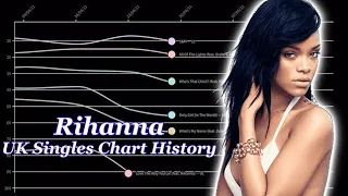 Rihanna • UK Singles Chart History