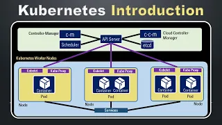 Kubernetes Introduction | ClusterIP vs NodePort vs LoadBalancer vs Ingress