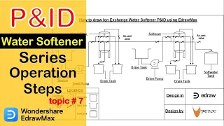 How to draw Water Softener Operation P&ID I Water Softening Process I Water Softener Diagram