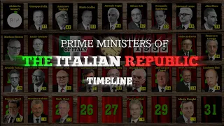 Prime Ministers of the Italian Republic Timeline (1881-2023)