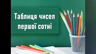 1 КЛАС таблиця чисел першої сотні