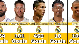 Real Madrid Best Scorers In History