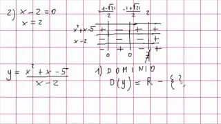 Studio funzione, video 3  Grafico di una funzione fratta, esempio A