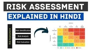 Risk Assessment Explained: Complete Guide for Security Professionals | In Hindi