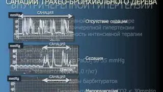 Коррекция внутричерепной гипертензии при ЧМТ