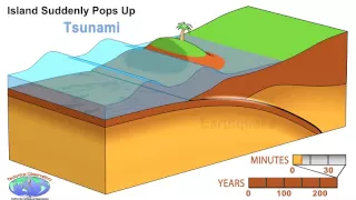 Animation of Earthquake and Tsunami in Sumatra