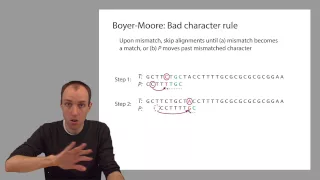 ADS1: Boyer-Moore basics