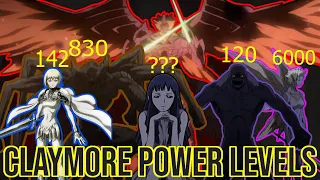 ANIME POWER LEVELS CLAYMORE 2007