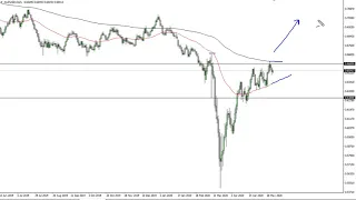 AUD/USD Technical Analysis for May 26, 2020 by FXEmpire