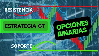 Mejora tus operaciones con Soportes y Resistencias | Trading Opciones Binarias