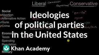 Ideologies of political parties in the United States | US government and civics | Khan Academy