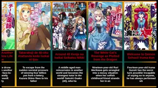 Check out this list of best Isekai manga recommendations to read Part 7 | MangaByManga