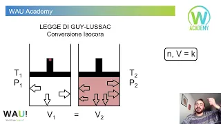 LEGGI DEI GAS, EQUAZIONE E 3 ESERCIZI SVOLTI