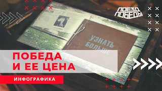 Инфографика "Победа и ее цена"